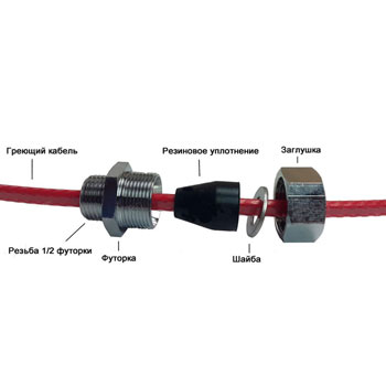 Сальник конусный для греющего кабеля 1/2 дюйма, картинка 2
