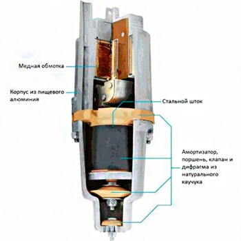 Насос погружной вибрационный UNIPUMP 'БАВЛЕНЕЦ-М' БВ 0,12-40-У5 верхний забор (кабель 25 м), картинка 3